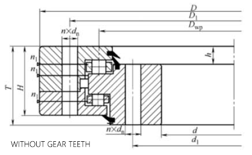 Three-row Cylindrical Roller Bearings