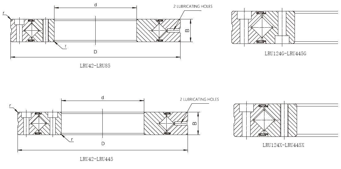 LRU Series